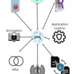 CRPF VPN Outside Secure Network Guide