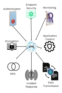 CRPF VPN Outside Secure Network Guide