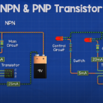 PNP Coda Term Usage Explained